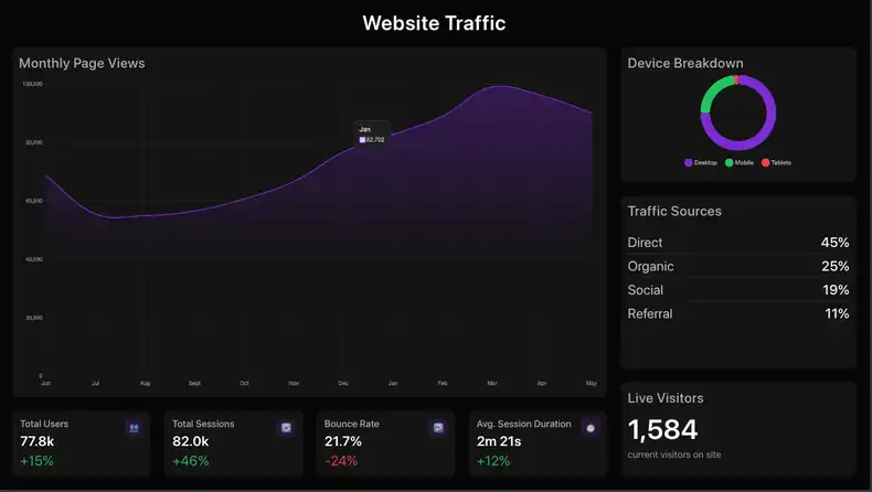 Fake Dashboard App
