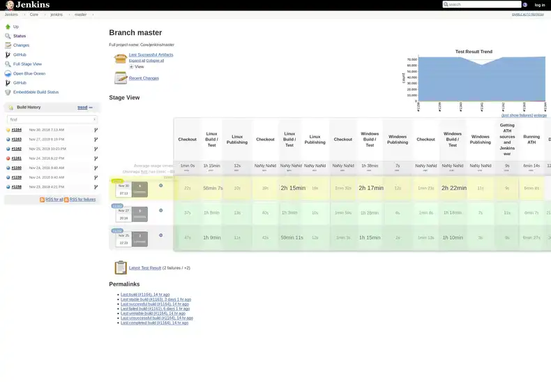 Jenkins standard view without Dashboard View plugin.